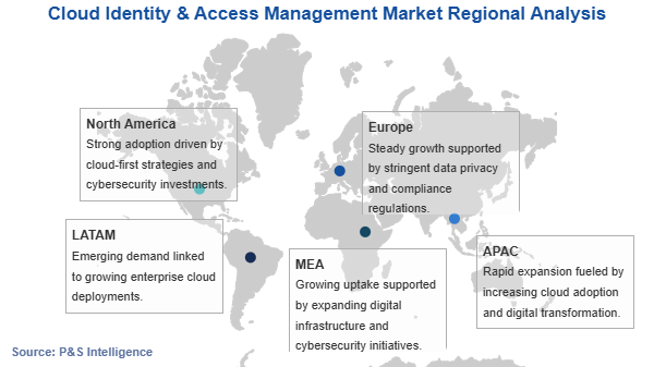 Cloud Identity & Access Management Market Geographical Analysis