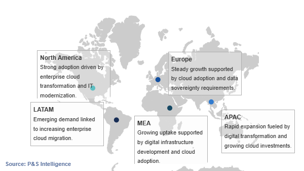 Cloud Migration Services Market Geographical Analysis