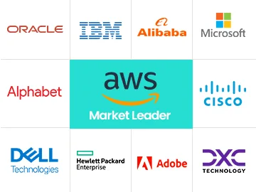 Cloud Services Market Players