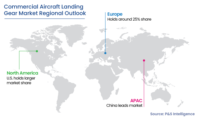 Commercial Aircraft Landing Gear Market Regional Outlook