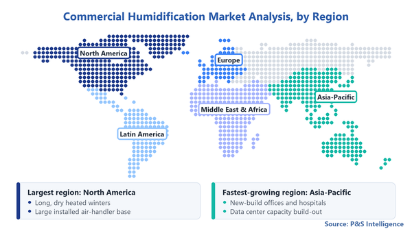 Commercial Humidification Market Geographical Analysis