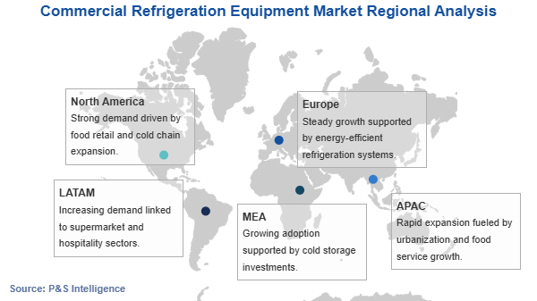 Commercial Refrigeration Equipment Market Geographical Analysis