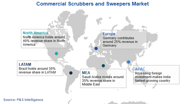 Commercial Scrubbers and Sweepers Market Regional Analysis