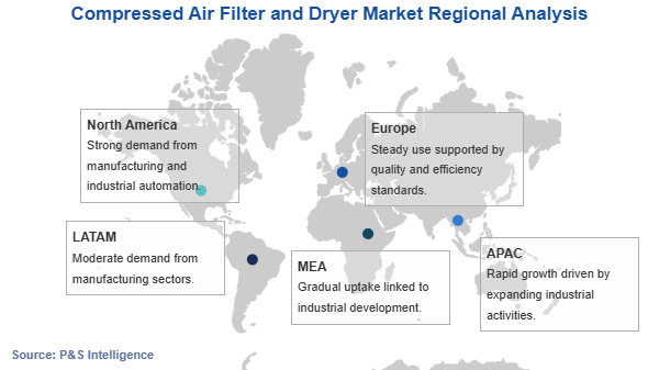 Compressed Air Filter and Dryer Market Geographical Analysis
