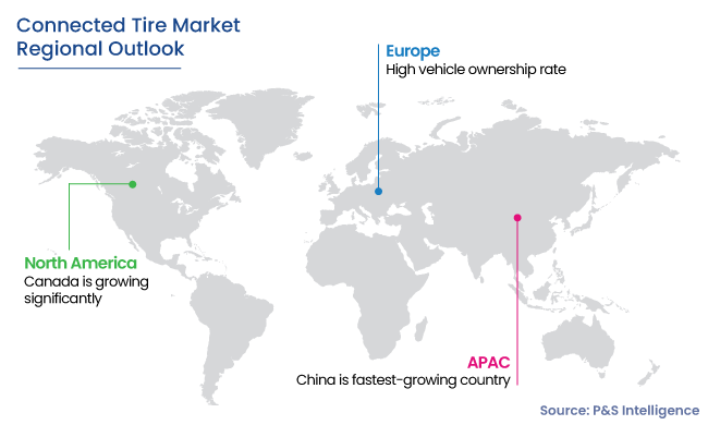 Connected Tire Market Regional Outlook