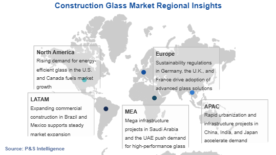 Construction Glass Market Geographical Analysis