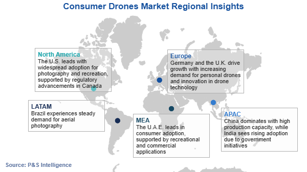 Consumer Drones Market Regional Analysis