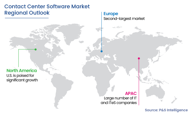 Contact Center Software Market Regional Analysis