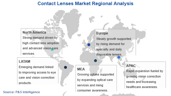 Contact Lenses Market Geographical Analysis