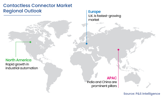 Contactless Connector Market Regional Outlook