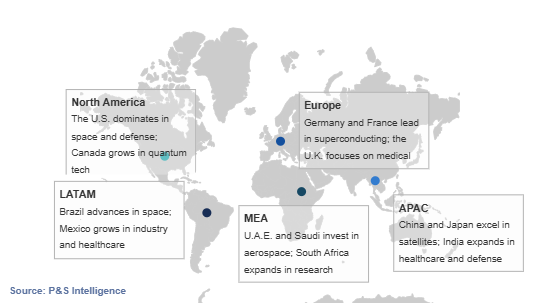 Cryocooler Market Geographical Analysis