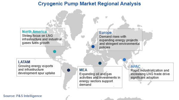 Cryogenic Pump Market Regional Analysis