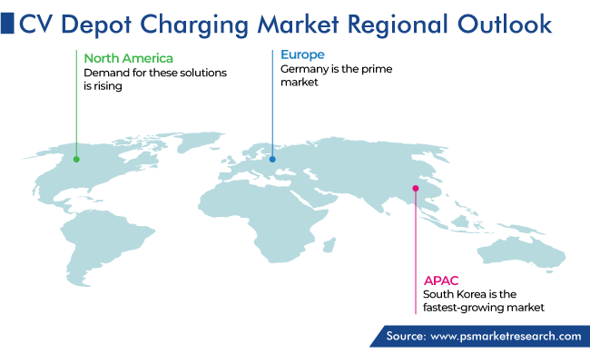 CV Depot Charging Market Regional Outlook