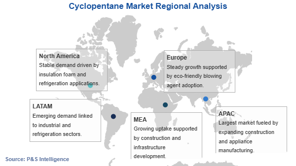 Cyclopentane Market Geographical Analysis