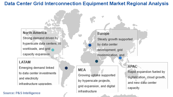 Data Center Grid Interconnection Equipment Market Geographical Analysis