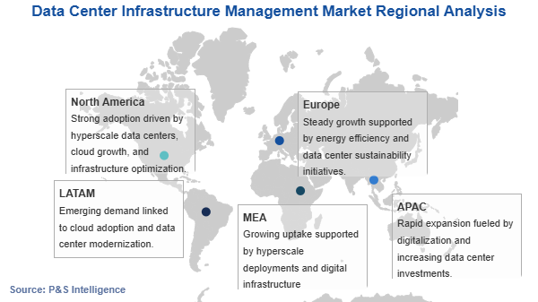 Data Center Infrastructure Management Market Geographical Analysis