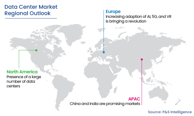 Data Center Market Regional Outlook