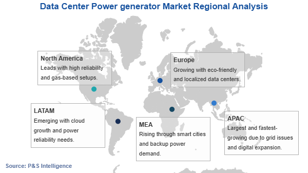 Data Center Power generator Market Geographical Analysis