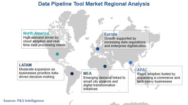 Data Pipeline Tools Market Regional Analysis
