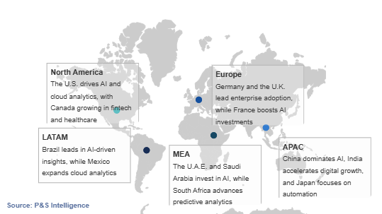 Data Science Platform Market Geographical Analysis