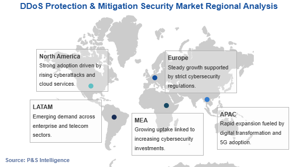 DDoS Protection & Mitigation Security Market Geographical Analysis