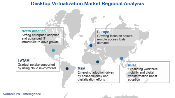 Desktop Virtualization Market Regional Analysis