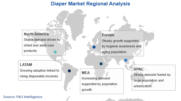 Diaper Market Geographical Analysis