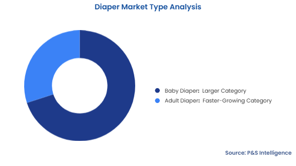 Diaper Market Segmentation Analysis