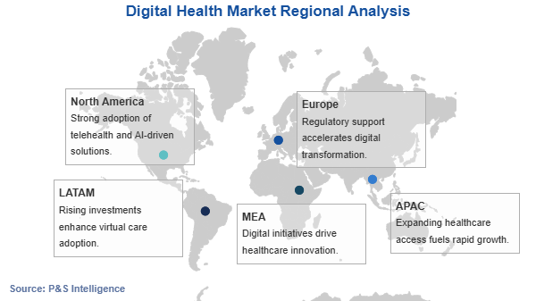Digital Health Market Geographical Analysis