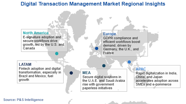 Digital Transaction Management Market Regional Analysis