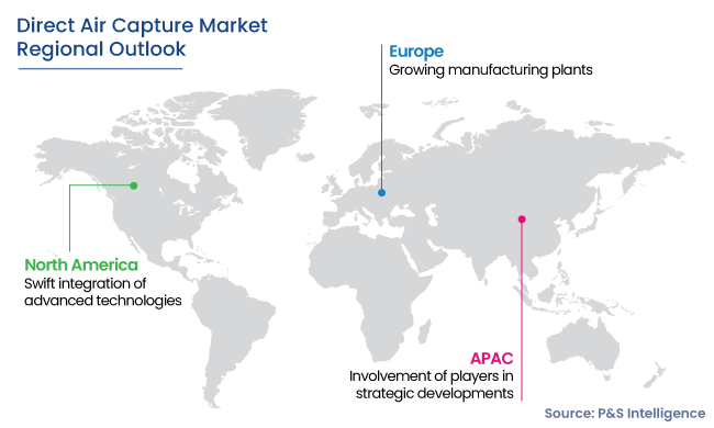 Direct Air Capture Market Regional Analysis