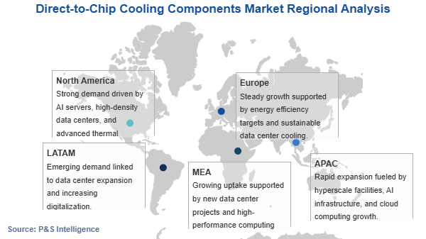 Direct-to-Chip Cooling Components Market Geographical Analysis