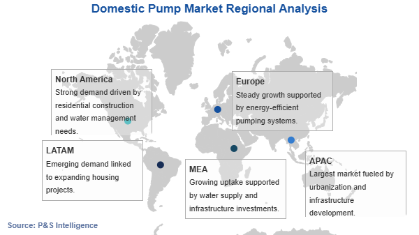Domestic Pump Market Geographical Analysis