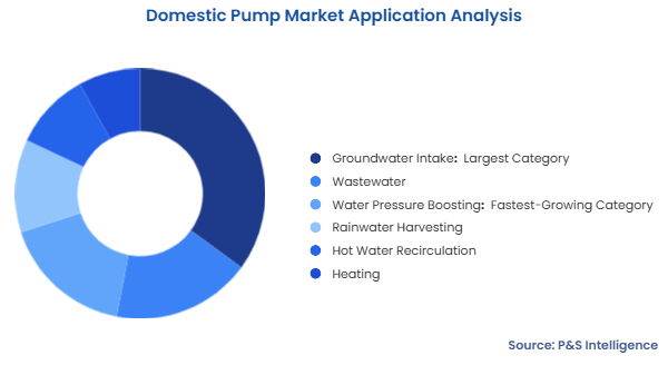 Domestic Pump Market Segmentation Analysis