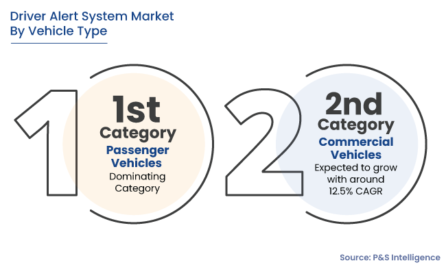 Driver Alert System Market Segments