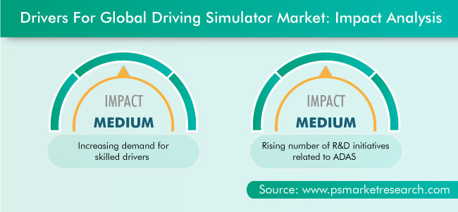Driving Simulator Market Growth Factors