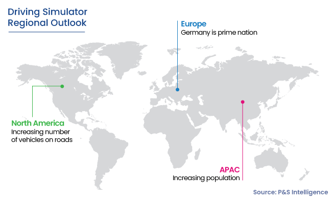 Driving Simulator Market Regional Outlook