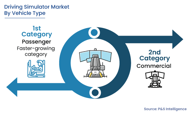 Driving Simulator Market Segmentation Analysis