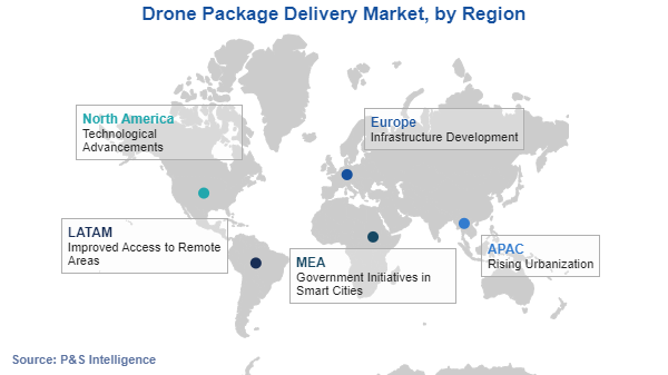 Drone Package Delivery Market Regional Analysis