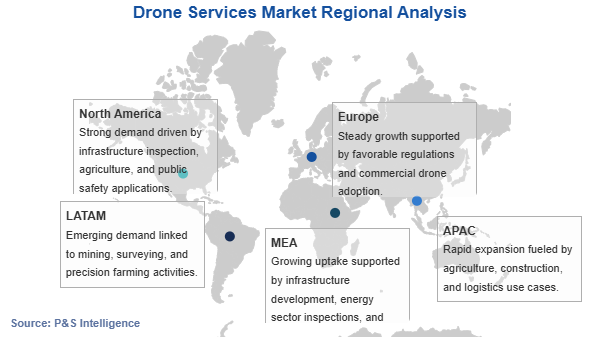 Drone Services Market Geographical Analysis