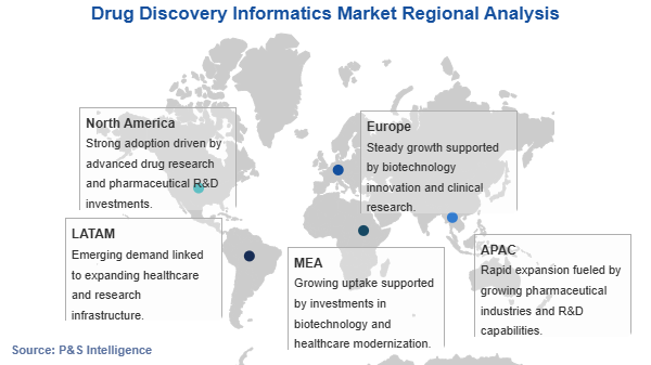 Drug Discovery Informatics Market Geographical Analysis