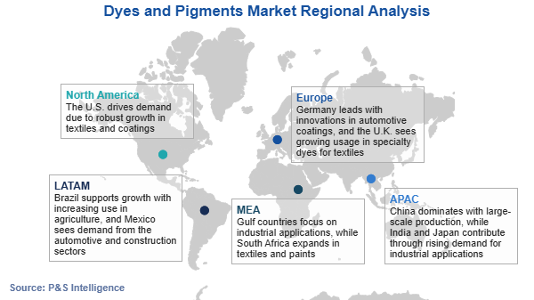 Dyes and Pigments Market Regional Analysis