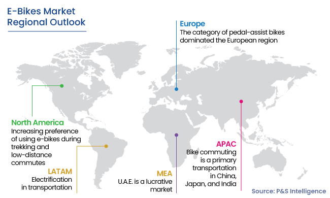 E-Bikes Market Regional Analysis