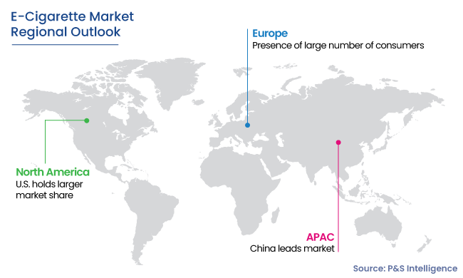 E-Cigarette Market Regional Analysis