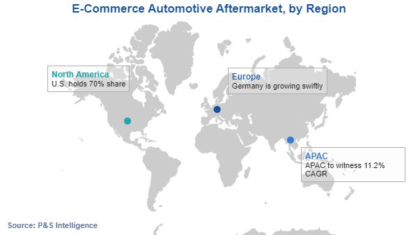 E-Commerce Automotive Aftermarket Regional Analysis