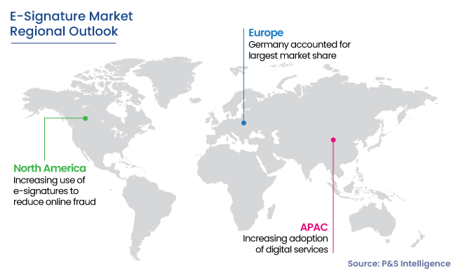 E-Signature Market Regional Outlook