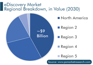 eDiscovery Market Regional Breakdown