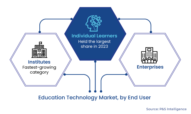 EdTech市場セグメンテーション分析