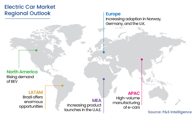 Electric Car Market Regional Analysis
