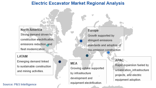 Electric Excavator Market Geographical Analysis